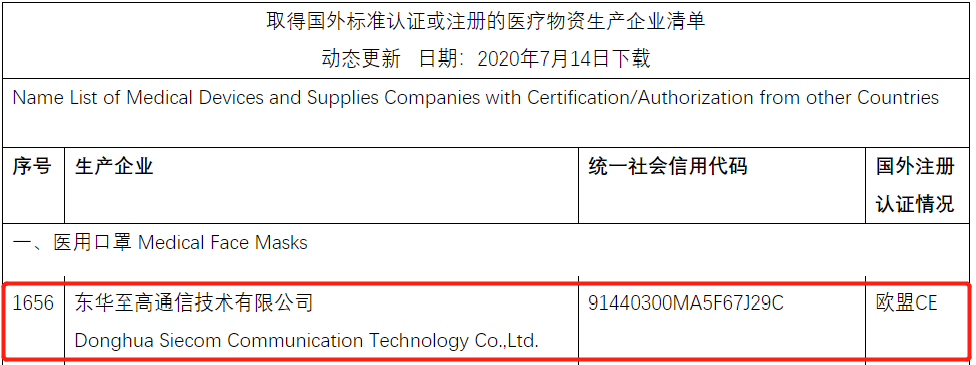  东华至高医用口罩列入商务部出口“白名单”