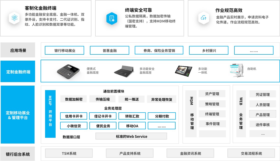 行業(yè)定制解決方案.jpg