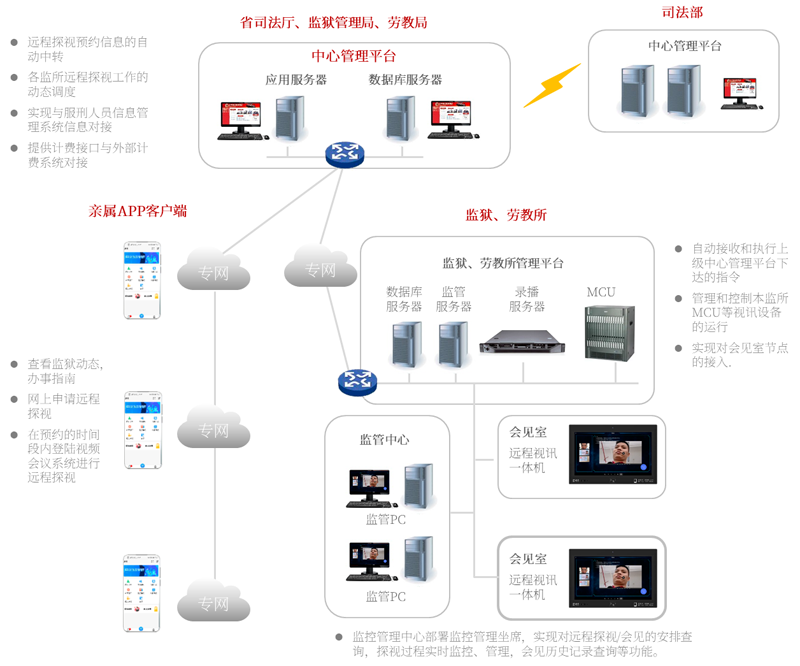 某司法局视讯一体机.png