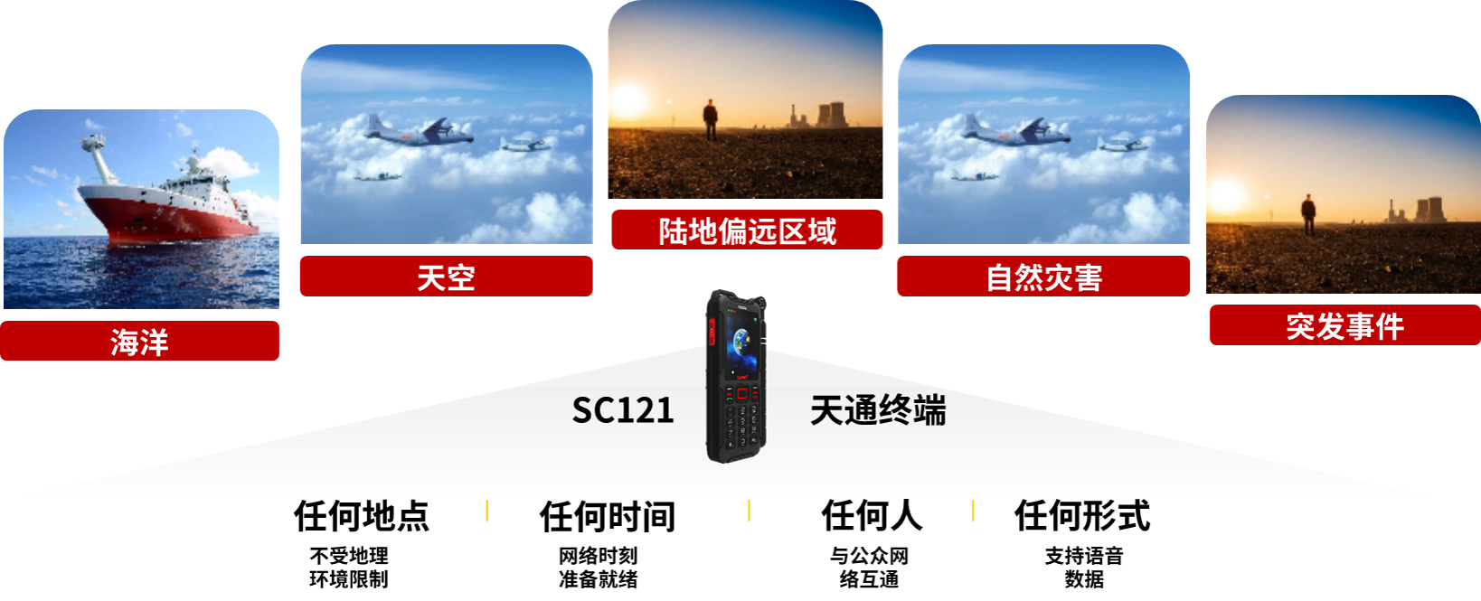 1729586799258764.png 某所-天通卫星通信终端项目.png