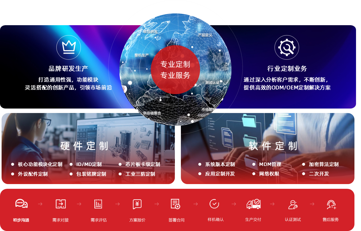 行业定制业务图片